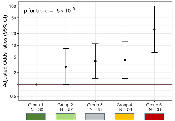 Figure 2b.