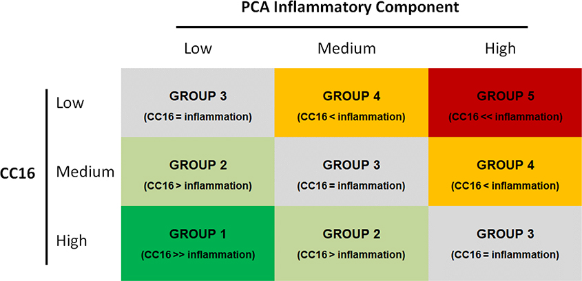 Figure 2a.