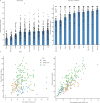 Extended Data Fig. 2