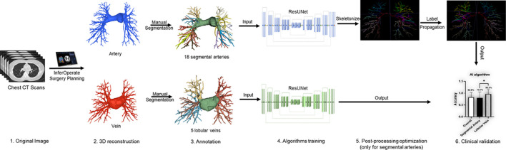 Figure 1