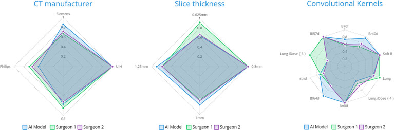 Figure 5