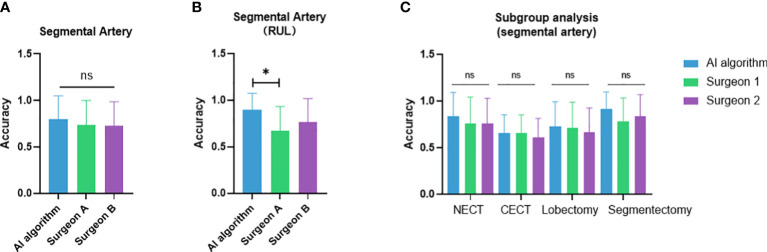 Figure 4