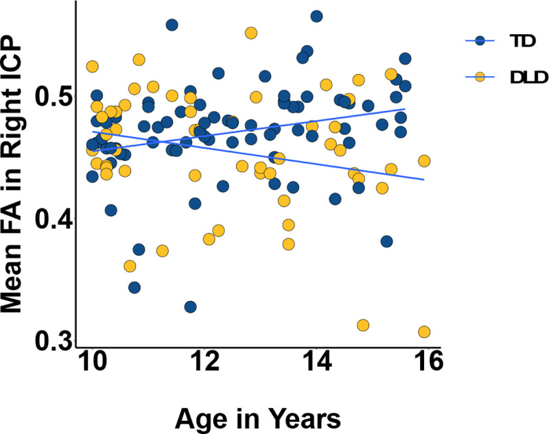 Figure 5: