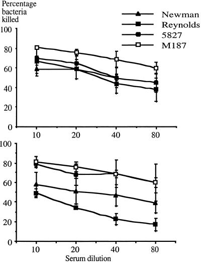 FIG. 5.