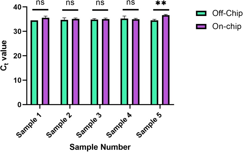 FIGURE 10