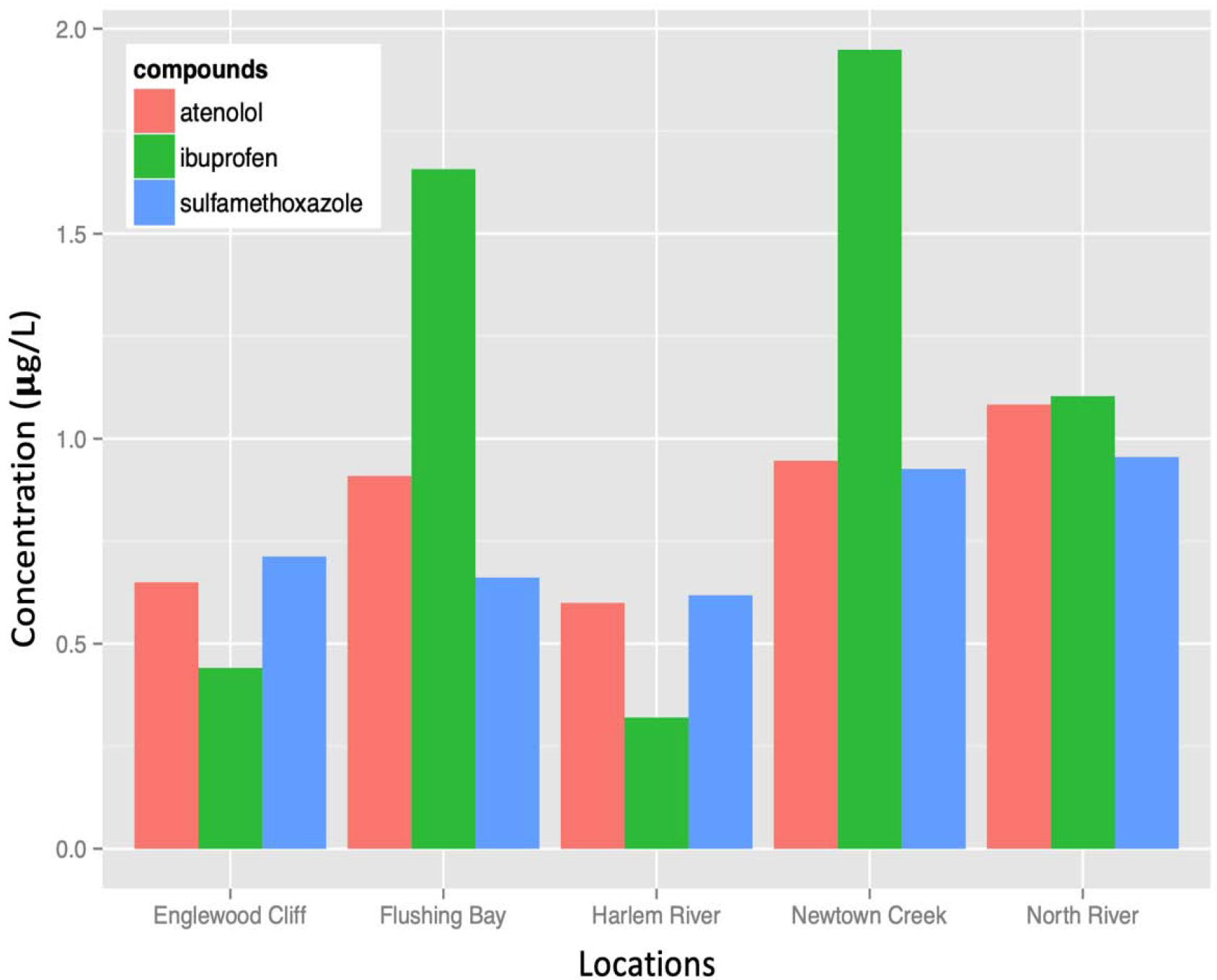 Figure 2: