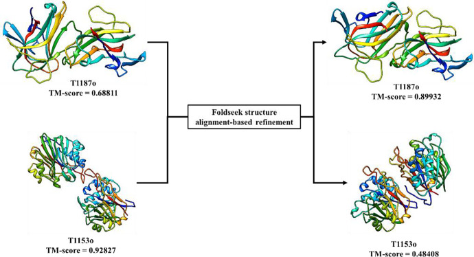 Figure 10.