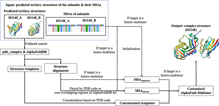 Figure 2.