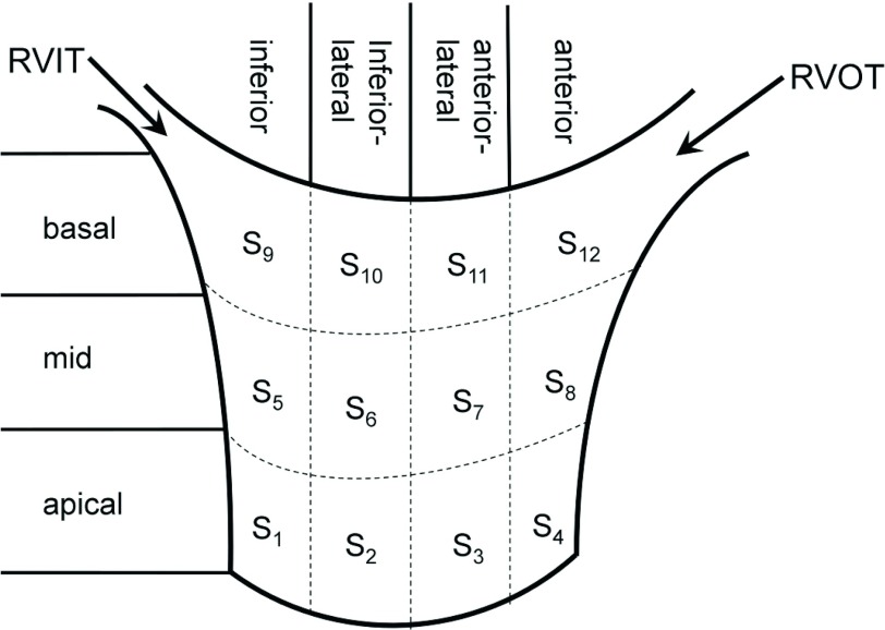 FIG. 3.