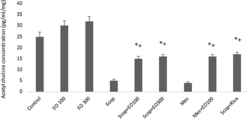 FIG. 7.