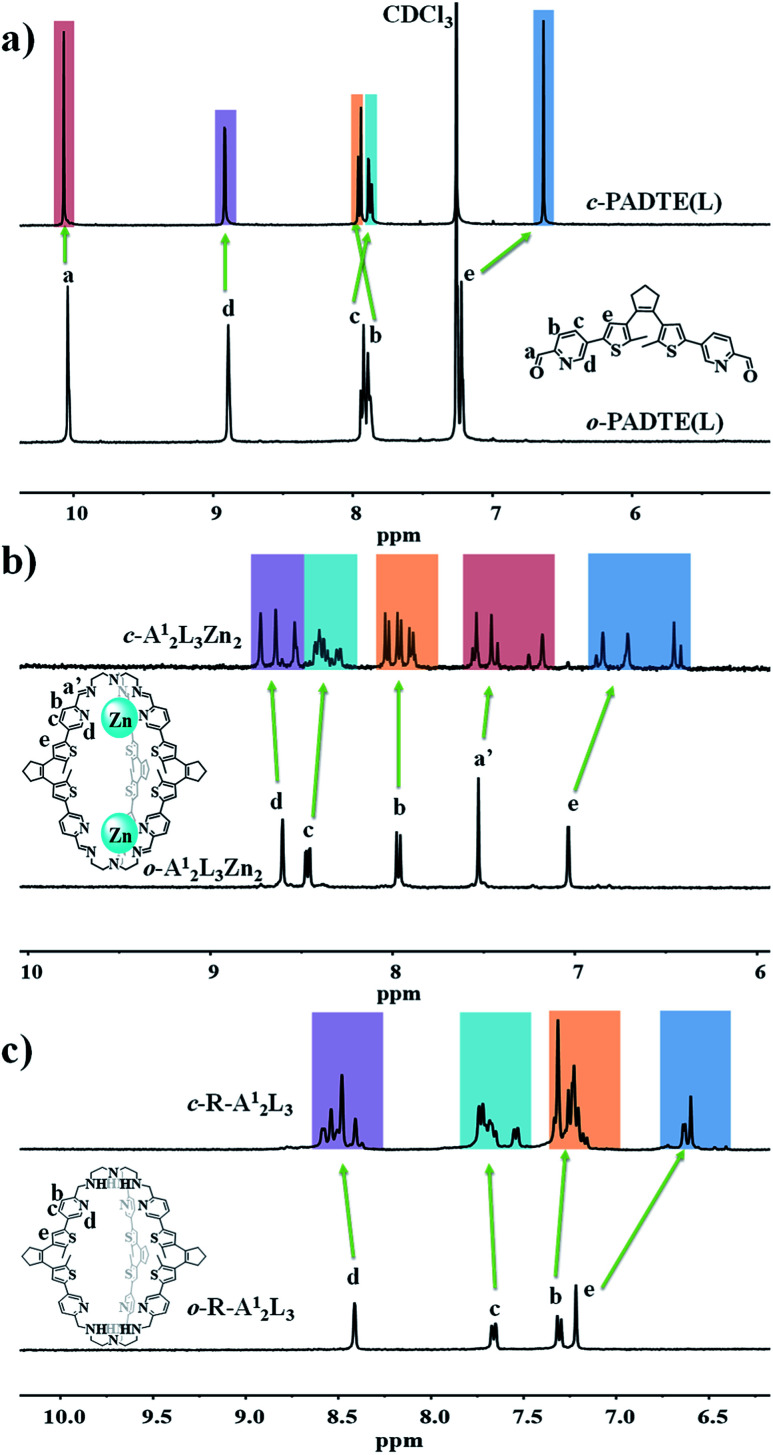 Fig. 2