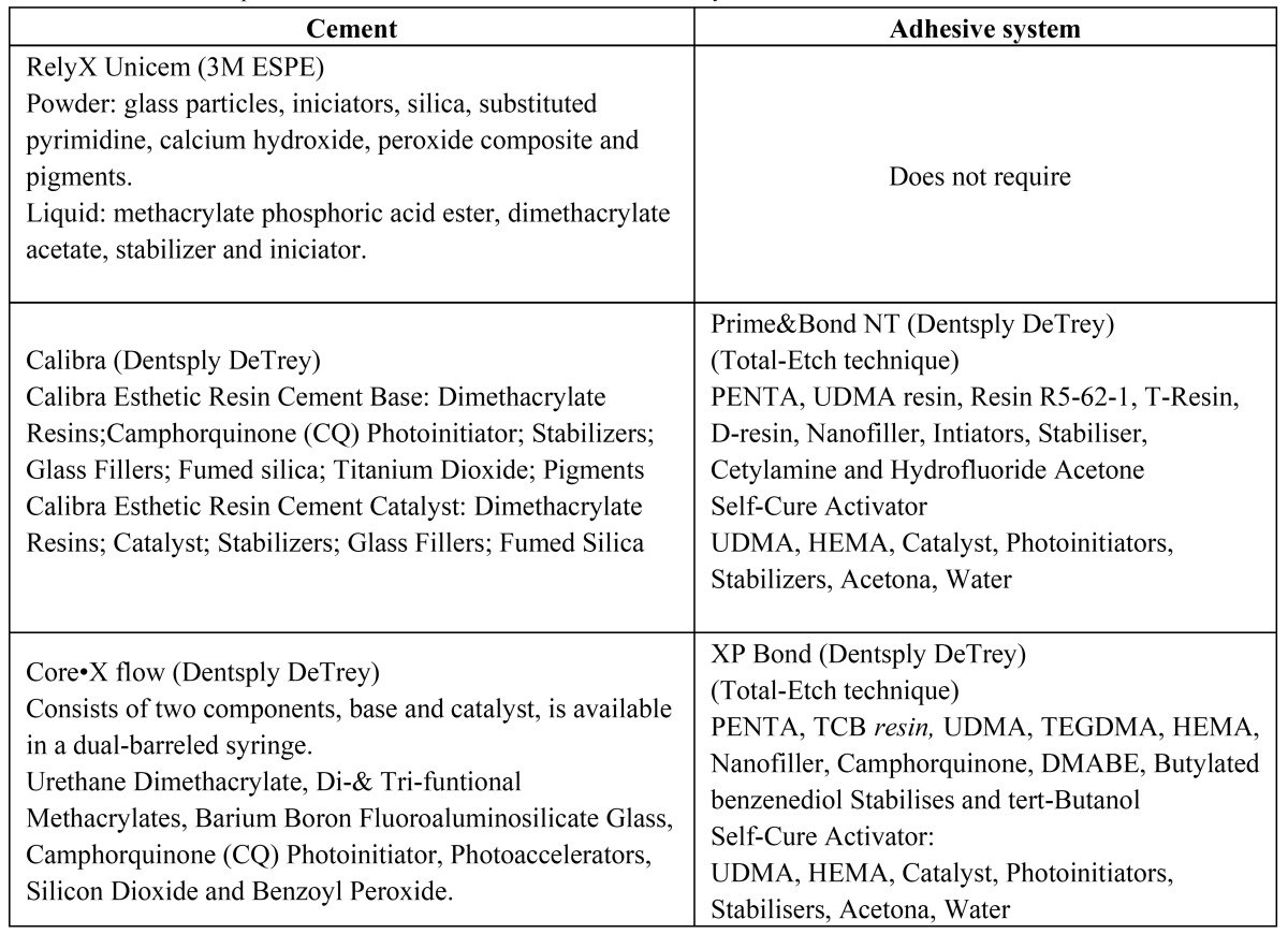 graphic file with name medoral-17-e859-t001.jpg