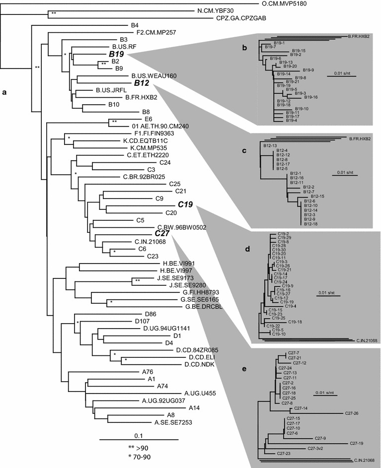 Fig. 2