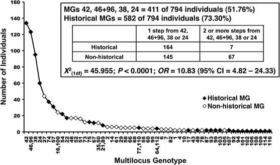 Fig. 4