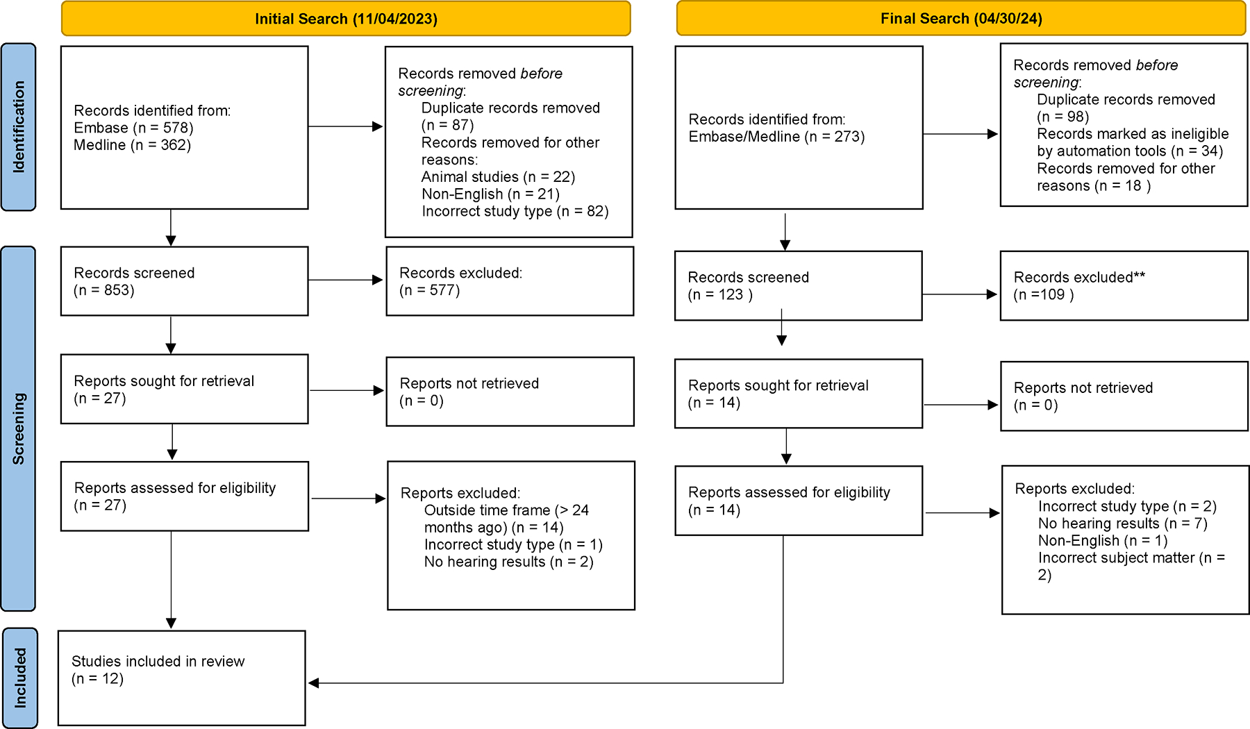 Newborn Congenital Cytomegalovirus Screening And Hearing Outcomes: A 