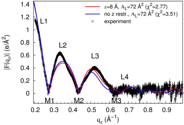 Figure 10