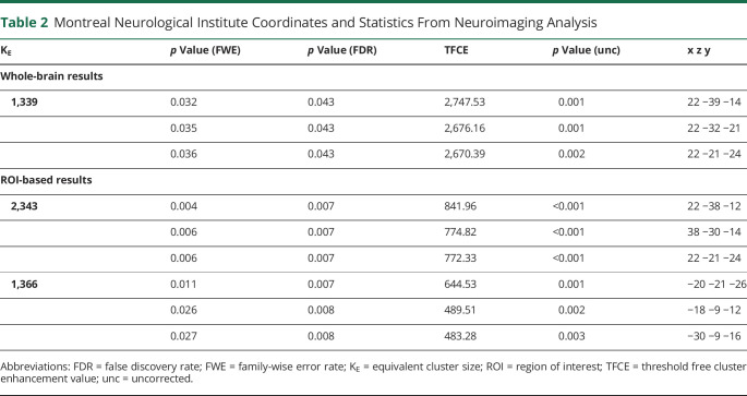 graphic file with name NEUROLOGY2020128397T2.jpg