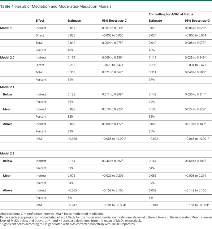 graphic file with name NEUROLOGY2020128397T4.jpg