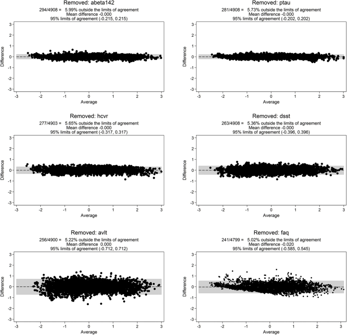 Supplementary Fig. 3