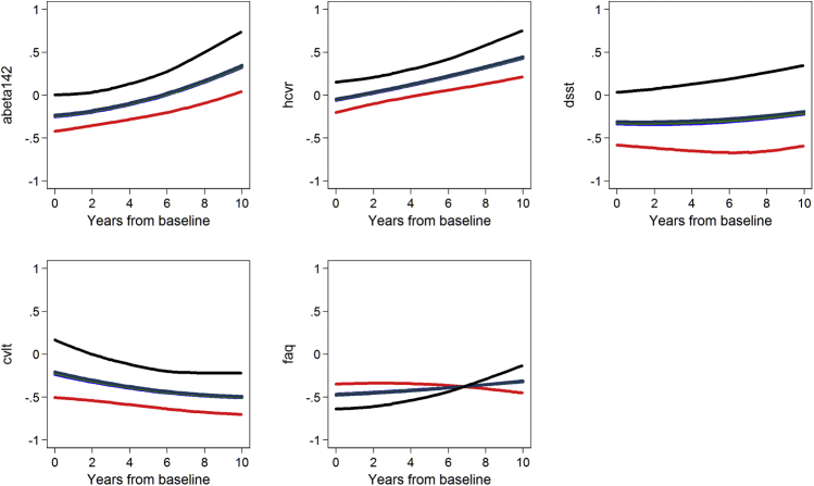 Supplementary Fig. 2