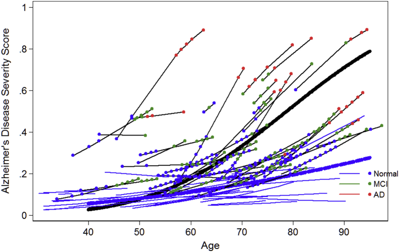 Fig. 2