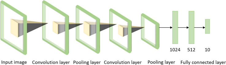 Figure 2