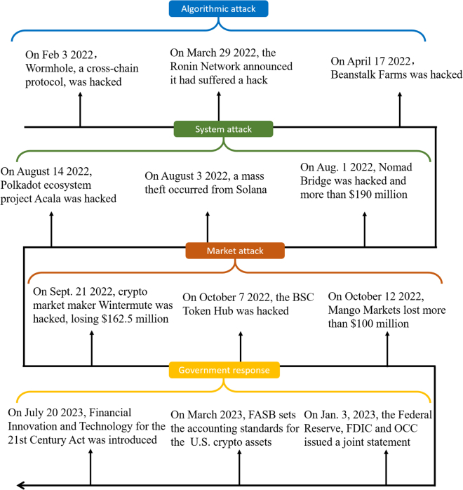 Figure 6