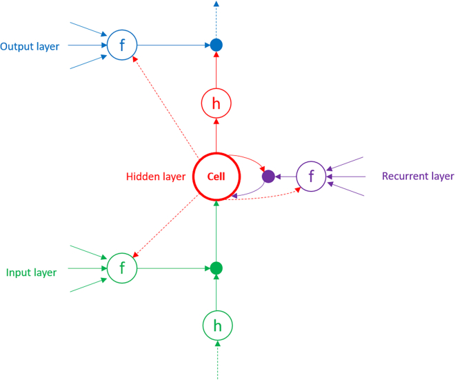 Figure 3