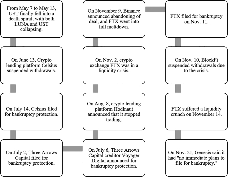 Figure 7