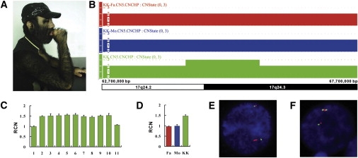 Figure 3