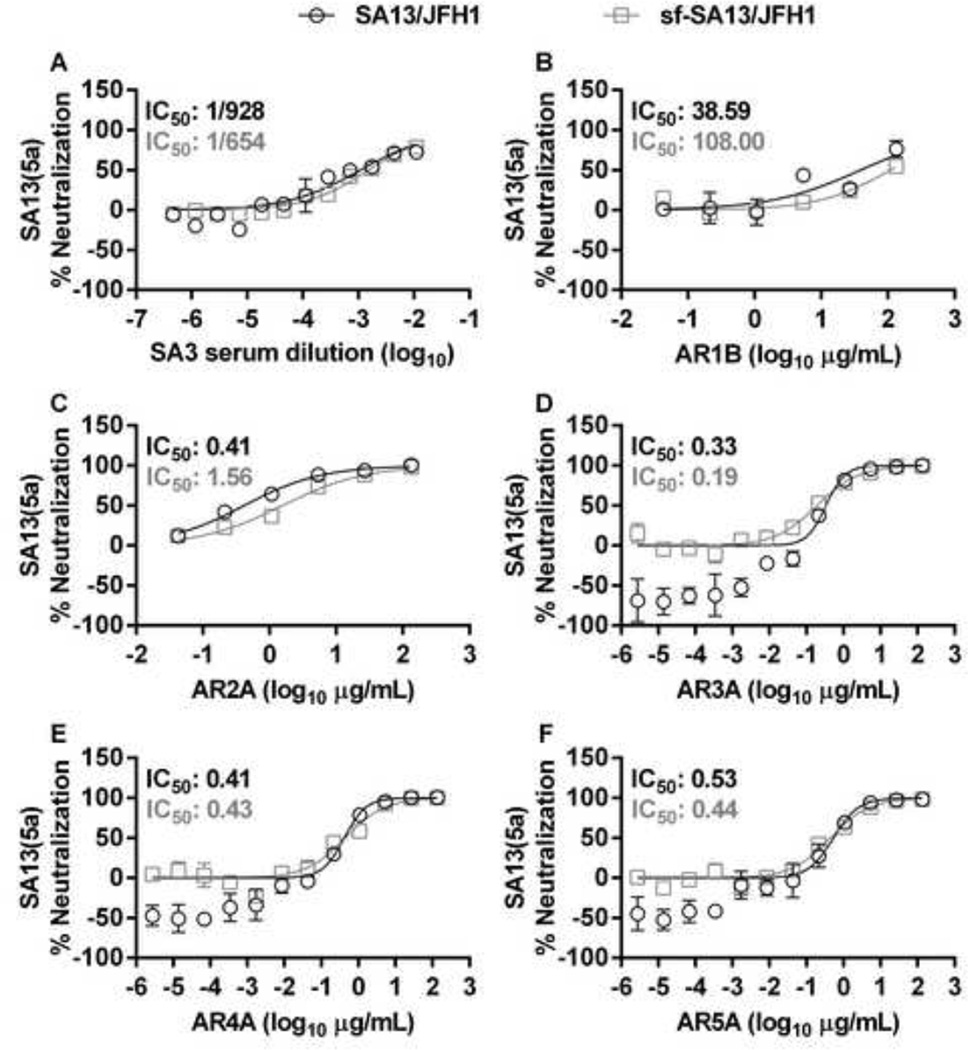 Figure 13