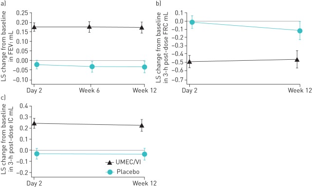 FIGURE 3