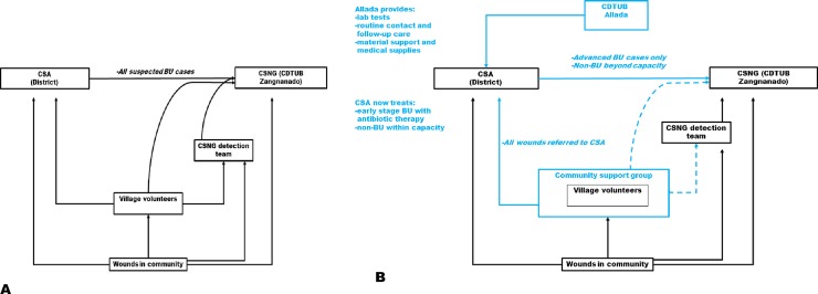 Fig 4