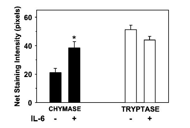 FIG 3.