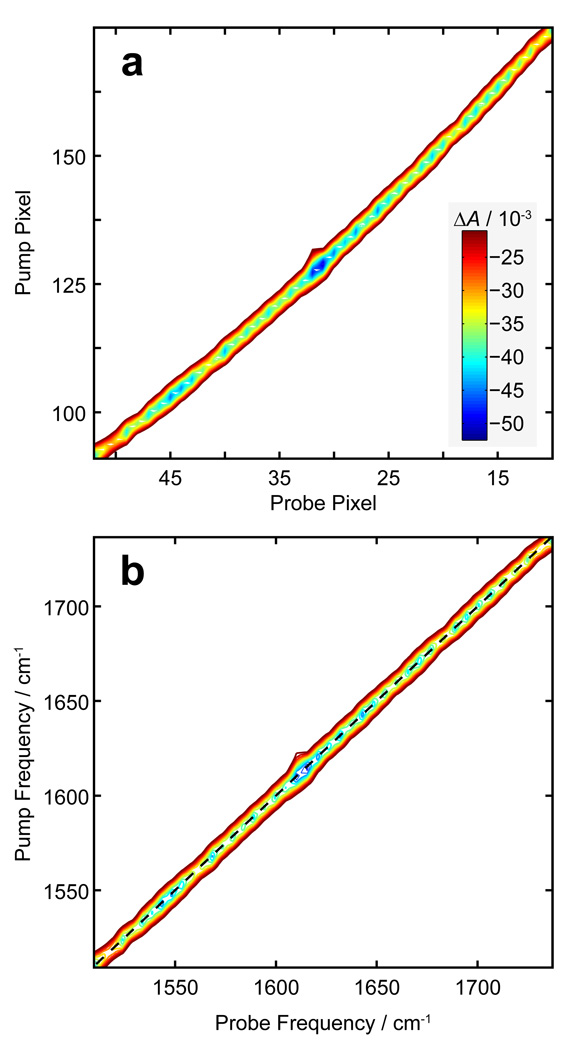 Fig. 8