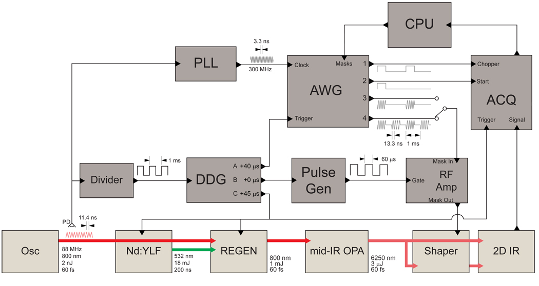 Fig. 3