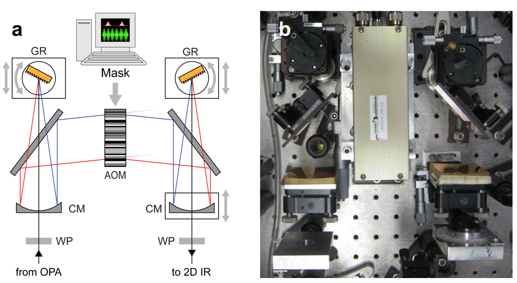 Fig. 2