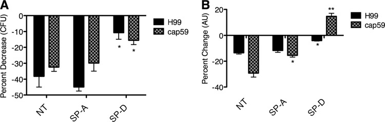 Fig 8