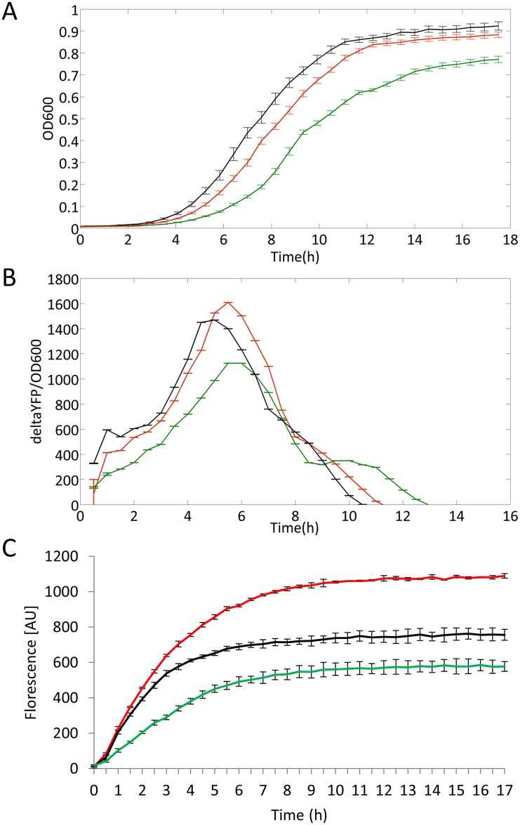 Fig 5