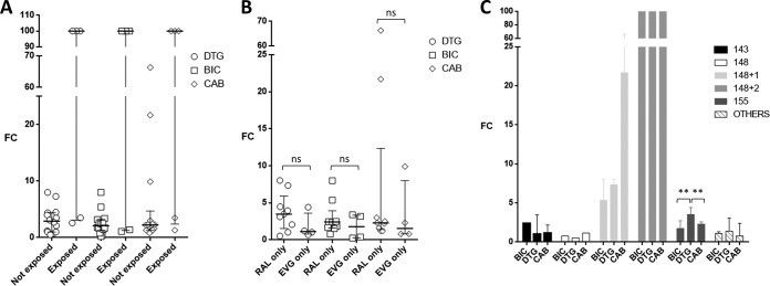 FIG 1