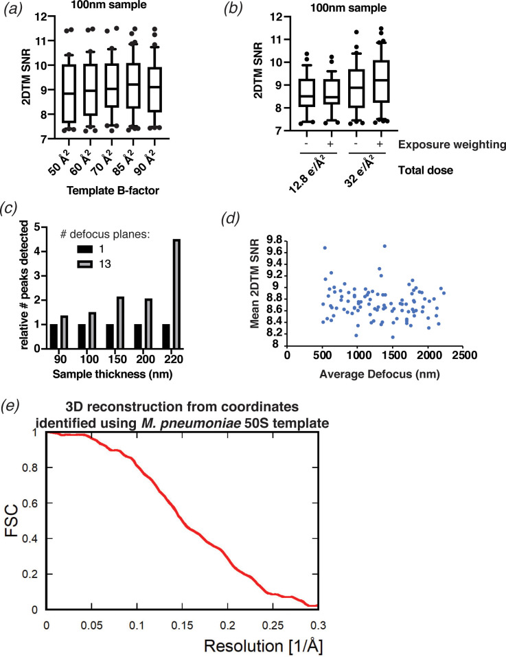 Figure 3—figure supplement 1.