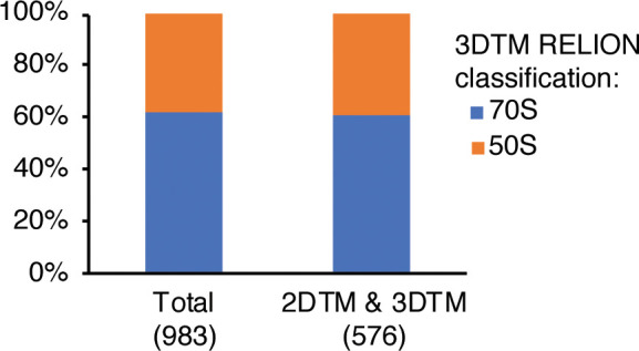 Figure 6—figure supplement 1.