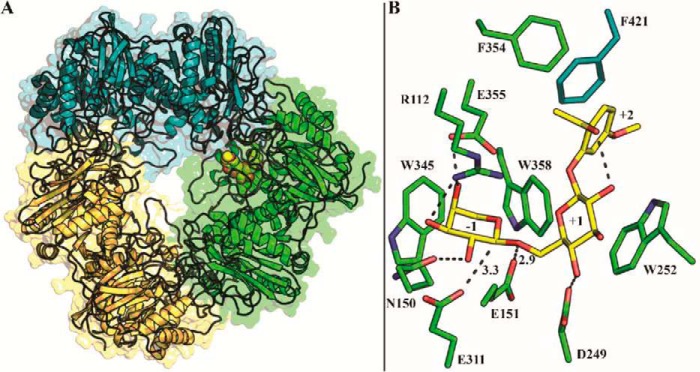 Figure 2.