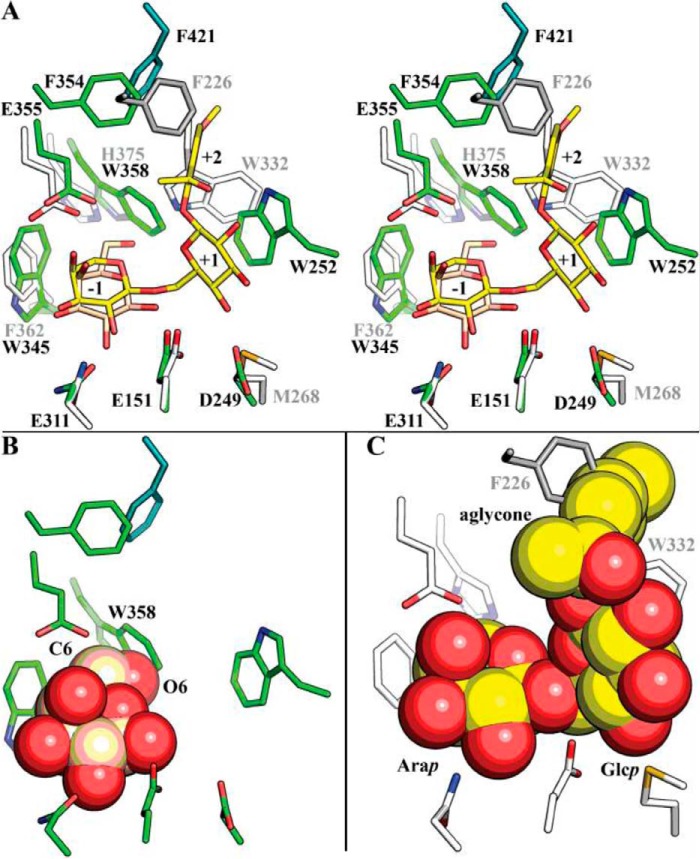 Figure 3.