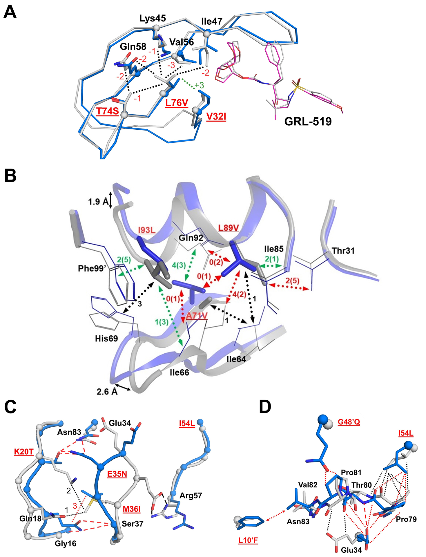 Figure 3: