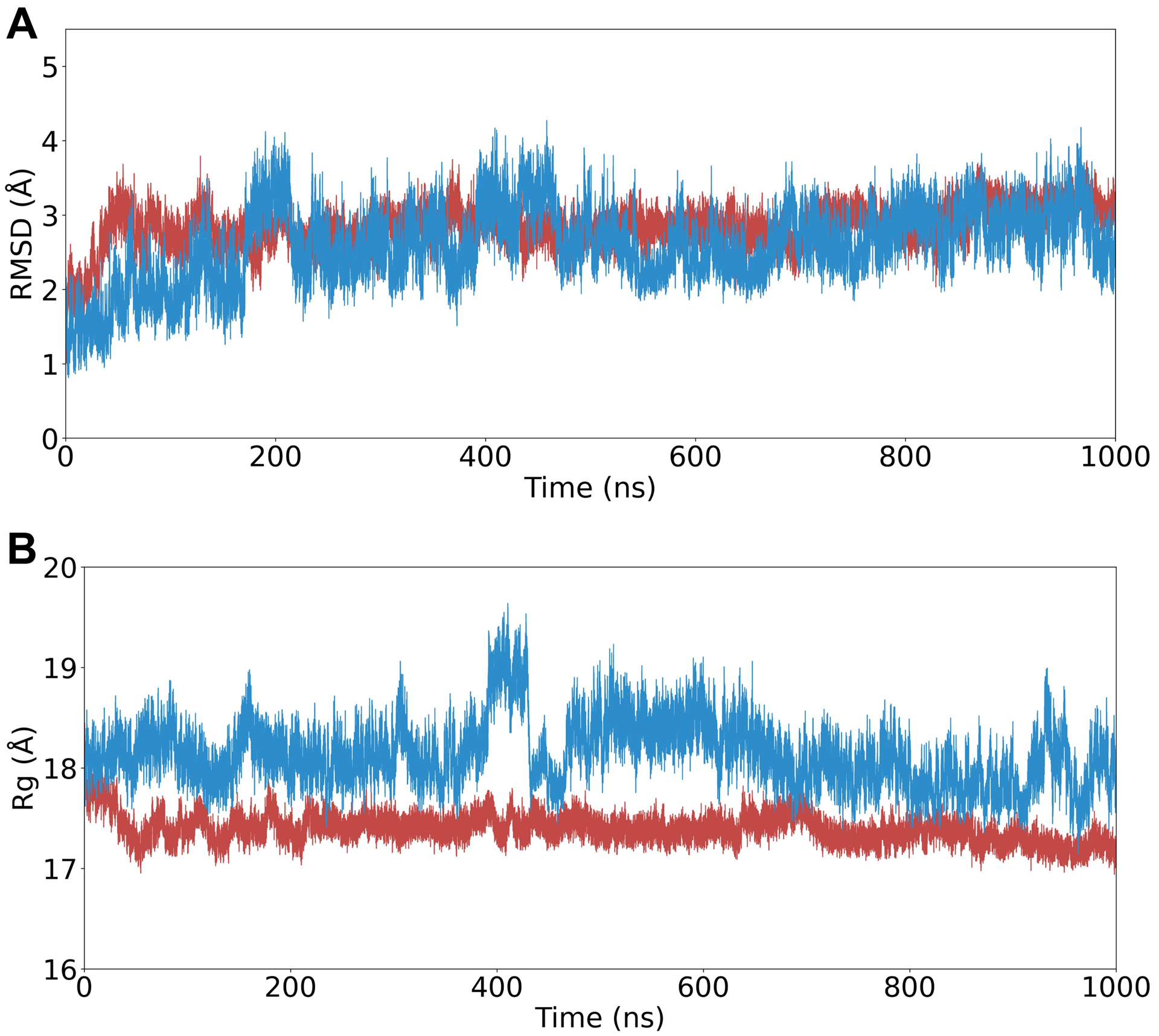 Figure 5: