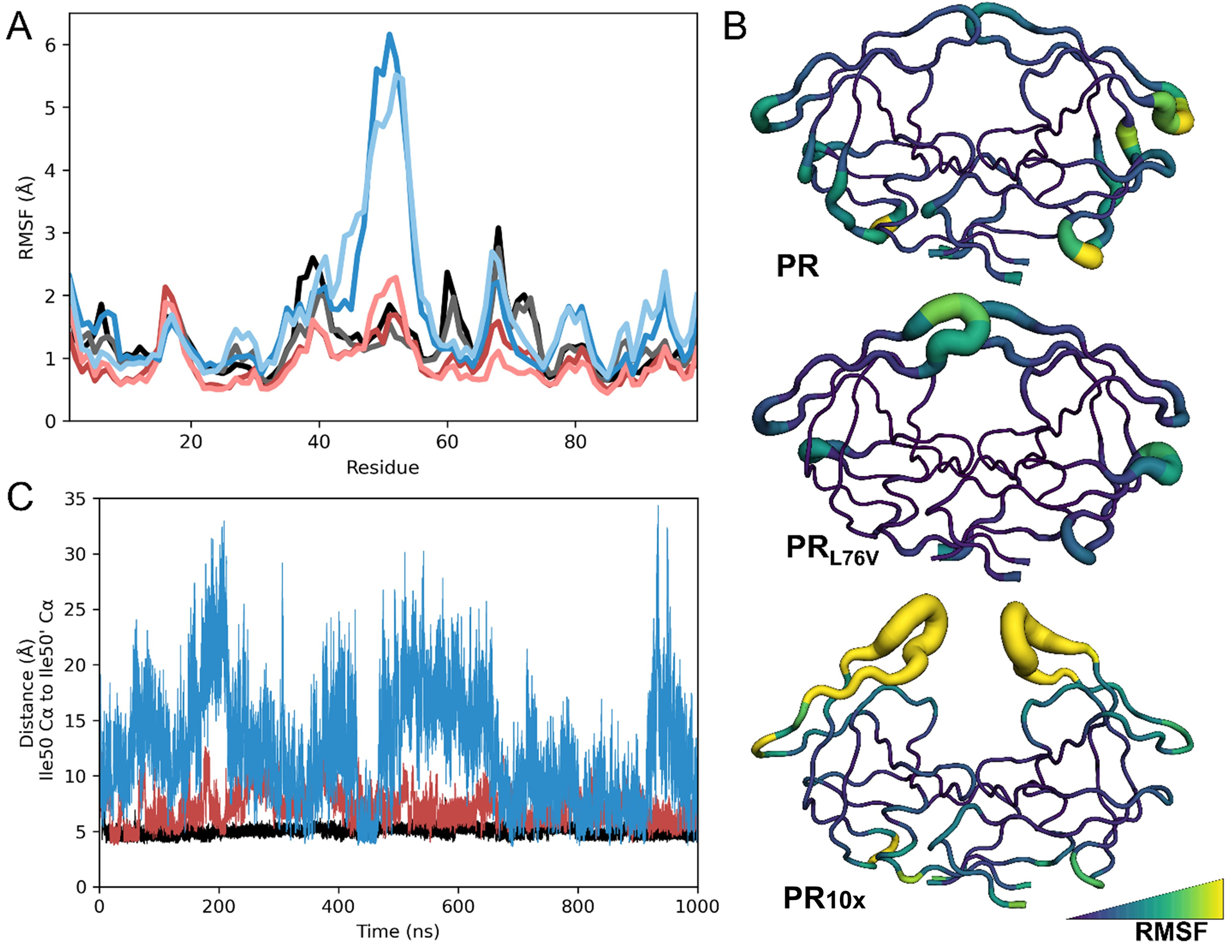 Figure 6: