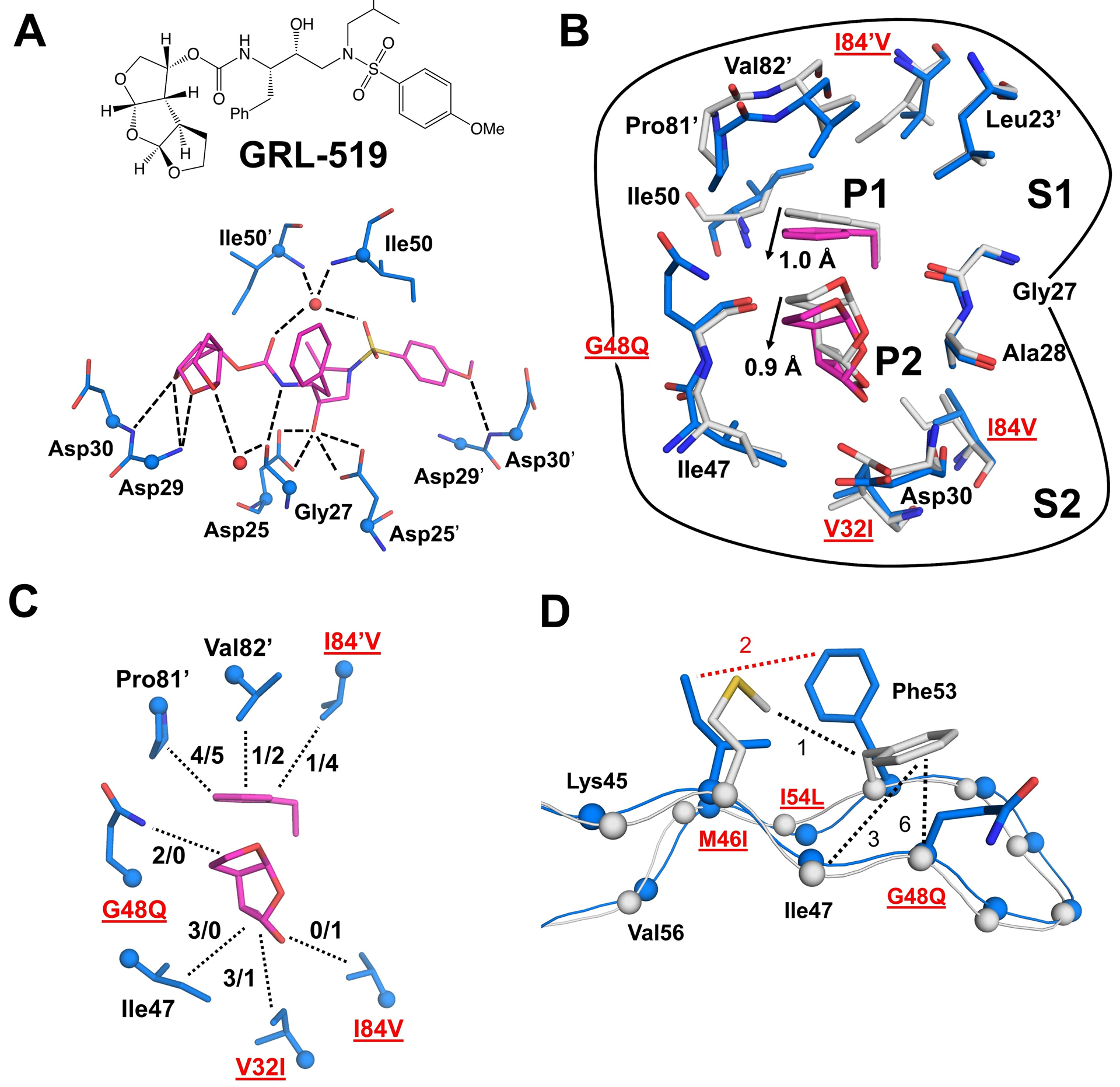 Figure 2: