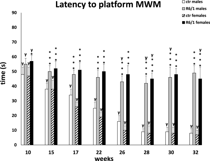 Fig. 3A