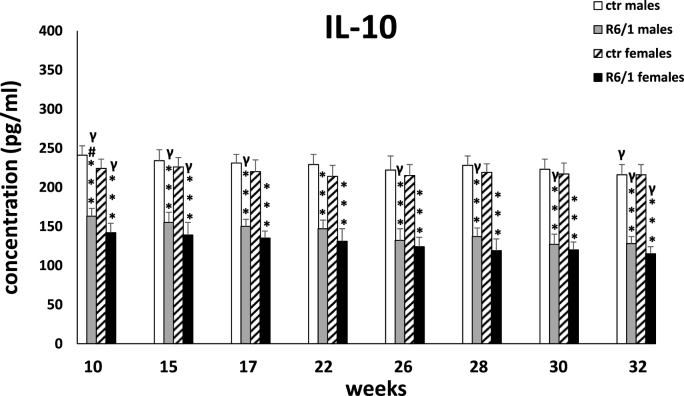 Fig. 2D